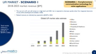 24
2018-2023 market revenue ($M)
LIFI MARKET - SCENARIO 1
• The cost of a LiFi unit will remain at a high level until 2021, but is expected to decrease quickly when first integrated electronic
circuits will be developed and available in 2022.
• Related revenues are relatively low, expected to $XXM in 2023.
Total market
revenue is
expected to
growth to
$XXM in 2023.
SCENARIO 1 - Complementary
communication technology for
niche applications
LiFi: Technology, Industry and Market Trends| Sample | www.yole.fr | ©2018
 