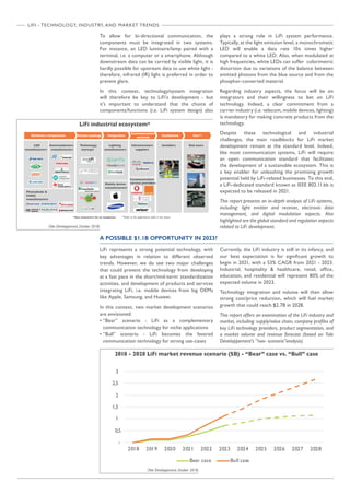 LIFI - TECHNOLOGY, INDUSTRY, AND MARKET TRENDS
LiFi industrial ecosystem*
(Yole Développement, October 2018)
To allow for bi-directional communication, the
components must be integrated in two systems.
For instance, an LED luminaire/lamp paired with a
terminal, i.e. a computer or a smartphone. Although
downstream data can be carried by visible light, it is
hardly possible for upstream data to use white light -
therefore, infrared (IR) light is preferred in order to
prevent glare.
In this context, technology/system integration
will therefore be key to LiFi’s development - but
it’s important to understand that the choice of
components/functions (i.e. LiFi system design) also
plays a strong role in LiFi system performance.
Typically, at the light emission level, a monochromatic
LED will enable a data rate 10x times higher
compared to a white LED. Also, when modulated at
high frequencies, white LEDs can suffer colorimetric
distortion due to variations of the balance between
emitted photons from the blue source and from the
phosphor-converted material.
Regarding industry aspects, the focus will be on
integrators and their willingness to bet on LiFi
technology. Indeed, a clear commitment from a
carrier industry (i.e. telecom, mobile devices, lighting)
is mandatory for making concrete products from the
technology.
Despite these technological and industrial
challenges, the main roadblocks for LiFi market
development remain at the standard level. Indeed,
like most communication systems, LiFi will require
an open communication standard that facilitates
the development of a sustainable ecosystem. This is
a key enabler for unleashing the promising growth
potential held by LiFi-related businesses. To this end,
a LiFi-dedicated standard known as IEEE 802.11.bb is
expected to be released in 2021.
This report presents an in-depth analysis of LiFi systems,
including: light emitter and receiver, electronic data
management, and digital modulation aspects. Also
highlighted are the global standard and regulation aspects
related to LiFi development.
LED
manufacturers
Photodiode 
CMOS
manufacturers
Technology
startups
Lighting
manufacturers
Mobile device
manufacturers
Infrastructure
suppliers
Communication
service providers
Installers End usersSemiconductors
manufacturers
Hardware components System package Use**InstallationIntegration
Communication
network
**Refer to the applications table in the report*Non exhaustive list of companies
A POSSIBLE $1.1B OPPORTUNITY IN 2023?
LiFi represents a strong potential technology, with
key advantages in relation to different observed
trends. However, we do see two major challenges
that could prevent the technology from developing
at a fast pace in the short/mid-term: standardization
activities, and development of products and services
integrating LiFi, i.e. mobile devices from big OEMs
like Apple, Samsung, and Huawei.
In this context, two market development scenarios
are envisioned:
• “Bear” scenario - LiFi as a complementary
communication technology for niche applications
• “Bull” scenario - LiFi becomes the favored
communication technology for strong use-cases
Currently, the LiFi industry is still in its infancy, and
our best expectation is for significant growth to
begin in 2021, with a 53% CAGR from 2021 - 2023.
Industrial, hospitality  healthcare, retail, office,
education, and residential will represent 80% of the
expected volume in 2023.
Technology integration and volume will then allow
strong cost/price reduction, which will fuel market
growth that could reach $2.7B in 2028.
This report offers an examination of the LiFi industry and
market, including: supply/value chain, company profiles of
key LiFi technology providers, product segmentation, and
a market volume and revenue forecast (based on Yole
Développement's “two- scenario”analysis).
2018 - 2028 LiFi market revenue scenario ($B) - “Bear” case vs. “Bull” case
(Yole Développement, October 2018)
-
0,5
1
1,5
2
2,5
3
2018 2019 2020 2021 2022 2023 2024 2025 2026 2027 2028
Bear case Bull case
 