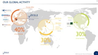 5©2018 | www.yole.fr | About Yole Développement
OUR GLOBAL ACTIVITY
30%of our business
40%of our business
30%of our business
Greater
China office
Yole Japan
HQ in Lyon
Nantes
Paris
Nice
Vénissieux
Europe office
Frankfurt
Hsinchu
Tokyo
Yole Inc.
Phoenix
Yole Korea
Seoul
Palo Alto
 