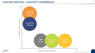 6©2018 | www.yole.fr | About Yole Développement
ANALYSIS SERVICES - CONTENT COMPARISON
Technology
and Market
Report
Leadership
Meeting
QA
Service
Depth of the analysis
Breadthoftheanalysis
Meet the
Analyst
Custom
Analysis
High
High
Low
 