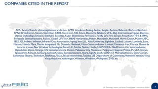 7
ACS, Acuity Brands, Advancephotonics, Airbus, AMD, Ampleon,Analog device, Apple, Aptima, Babcock, Bechtel, Bentham,
BMW, Broadcomm, Canon, Carrefour, CBRE, Centronic, CIE, Cisco, Deutsche Telekom, DHL, Digi International, Egigap, Electro-
Optics technology, Emcore, Everlight, Excelitas, Fagor Electronica, Fernionics, Firefly LiFi, First Sensor, Fraunhofer HHI & IPMS,
Freescale Semiconductors, Fujitsu, Global LIFI Tech, H&M, Hamamatsu, Hilton, Hochstein, Hochtieff, Home Depot, Huawei, IEC,
IEEE, IES, Inditex, Infineon, Infrared Data Association, Inping, Intel, JLL, Keio University, Lightbee, Lucibel, Luciom, Lumileds, Luna,
Macom, Malsch, Mars, Maxim Integrated, Mc Donalds, Mediatek, Micro Semiconductor Limited, Monenco Iran, Murata, Musée de
la carte à jouer, Nav Wireless Technologies, Next LiFi, Nichia, Nokia, Nvidia, NXP, OECA, OledComm, On Semiconductor,
Optodiode, Optoi, Orange, OSI optoelectronics, Osram, Palaiseau City, Panasonic, Perpignan Hospital, Philips, PureLifi, Qorvo,
Qualcomm, Renault, Samsung, Semtech, Seoul Semiconductors, Sharp, Signify, Sisoft, SONY, ST Microelectronics, Stins Goman,
Sumimoto Electric,Technilum,Telefonica,Tesco,Texas Instruments,Toshiba, US Department of Commerce,Velmenni,Verizon,Vinci,
Vislay,Vodafone,Volkswagen,Walmart,Windham,Wolfspeed, ZVEI, etc
COMPANIES CITED IN THE REPORT
LiFi: Technology, Industry and Market Trends| Sample | www.yole.fr | ©2018
 