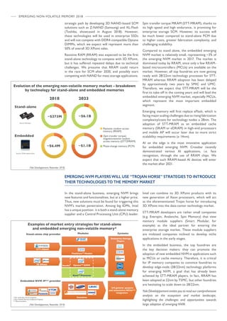 Emerging Non-Volatile Memory 2018 - Market and Technology Report by ...