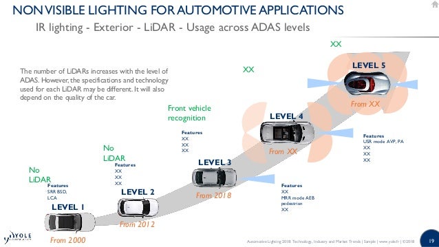 Download Drivers: monitoring system market report