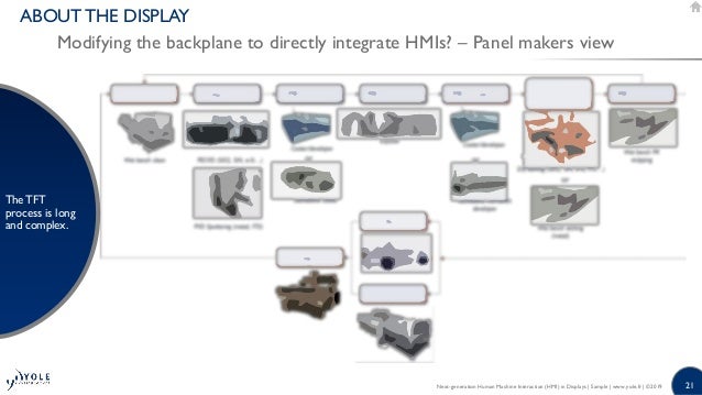 next generation human machine interaction in displays 2019 capex report sample