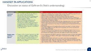 RF GaN Market: Applications, Players, Technology and Substrates 2019 ...