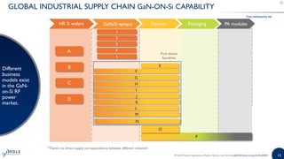 RF GaN Market: Applications, Players, Technology and Substrates 2019 ...