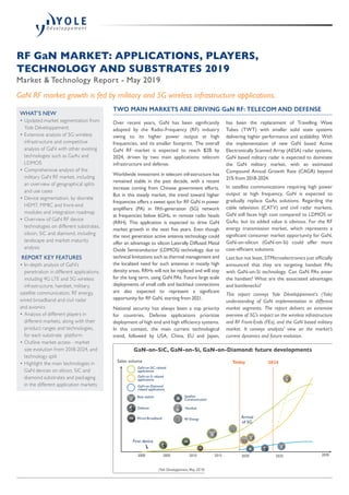 RF GaN Market: Applications, Players, Technology and Substrates 2019 ...