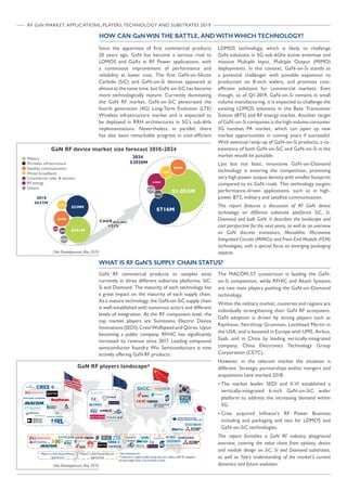 RF GaN Market: Applications, Players, Technology and Substrates 2019 ...