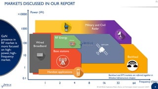 RF GaN Market: Applications, Players, Technology and Substrates 2019 ...