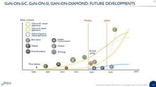 RF GaN Market: Applications, Players, Technology and Substrates 2019 ...