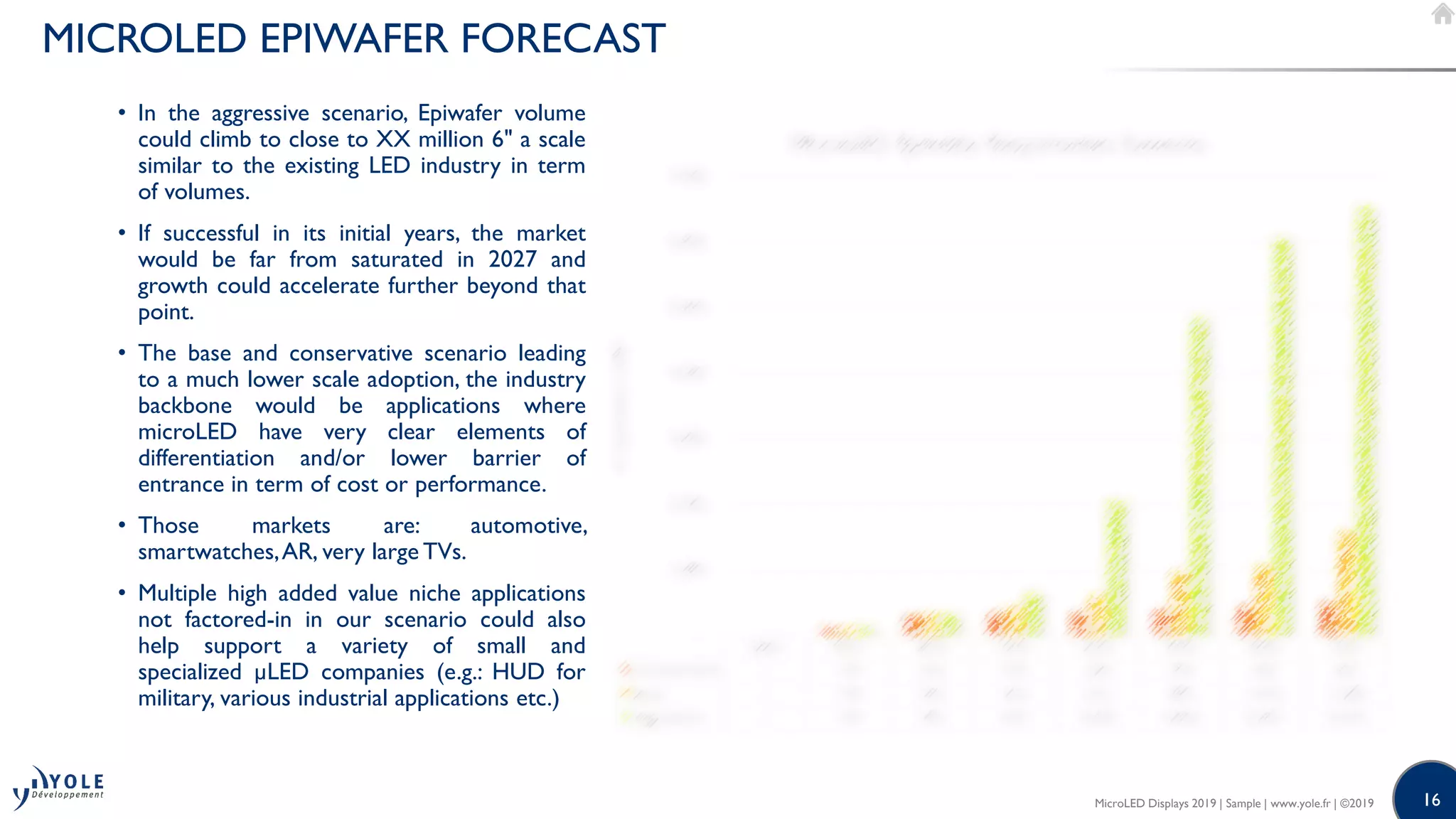 MicroLED Displays 2019 | PDF