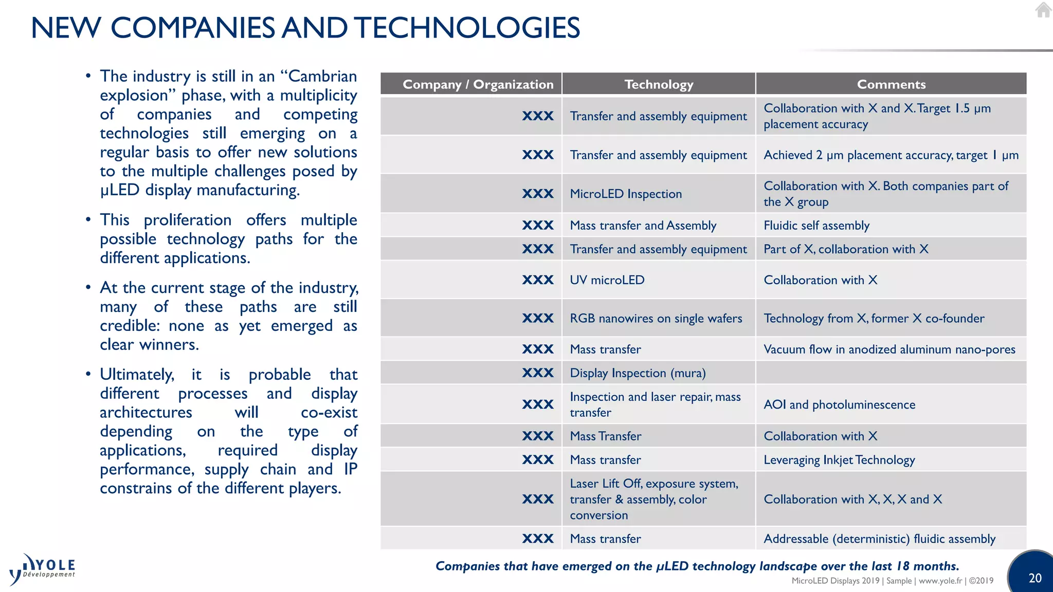 MicroLED Displays 2019 | PDF