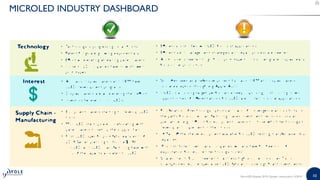 1010MicroLED Displays 2019 | Sample | www.yole.fr | ©2019
MICROLED INDUSTRY DASHBOARD
 