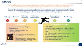 13
STATUS
Encouraged by the rapid progress and return on experience gained from the first prototypes, many might underestimate the challenges and efforts
required to iron out the final kinks and be ready to cost-efficiently mass produce consumer grade displays with performance matching or exceeded
that of OLED. Significant efforts are still required in term of yields as well as display efficiency.
MicroLED Displays 2019 | Sample | www.yole.fr | ©2019
Early stage Feasibility
Technology
Development
Technology
Demonstration
System/equipment
Development
Manufacturing
1 2 3 4 5 6
Consumer Grade:
• Zero defects.
• High performance and efficiency >LCD and OLED.
• Impeccable color and brightness homogeneity at any
angle.
• No visible stitching or placement errors at any angle.
• Off-state aspects.
• High consistency and Stability (>1000 Hrs).
• High volume supply chain ready.
• Cost efficient manufacturing.
• Just needs to work: most pixels light up,
some defects OK.
• Produced at any cost and any yield.
• Lab-scale production
Prototypes:
• Sony presented the 1st ever µLEDTV prototype in
January 2012.Why aren’t there any on the market
yet?
• Luxvue was already making prototypes prior to its
acquisition by Apple in 2014. Since then, the company
has been spending >$200m/year on µLEDs
The microLED industry might be facing an 80/20 conundrum: 20% of the effort solves 80% of the problems but going
the last mile to produce consumer-grade displays requires much more time and money than anticipated.
 
