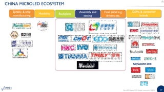 27
CHINA MICROLED ECOSYSTEM
MicroLED Displays 2019 | Sample | www.yole.fr | ©2019
Epitaxy & chip
manufacturing
Monlithic Backplane
Assembly and
testing
Final panel e.g.
drivers etc.
OEMs & consumer
brands
 