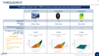 2828MicroLED Displays 2019 | Sample | www.yole.fr | ©2019
THROUGHPUT
Throughput (die per hour = DPH) is driven by stamp size, cycle time and pixel pitch.
4K 55"TV Smartwatches Smartphones
Display PPI 80 325 600
Pixel pitch
(X,Y)
(318µm, 318µm) (78µm, 78µm) (42µm, 42µm)
Max # of pick-up heads on a
Xcm2 array
X X X
Throughput with X s cycle time
and Xcm2 array
(Die Per Hour = DPH)
X million X million X million
Throughputs
• Increases with higher pixel
density
• Increases with larger stamp
size
• Decreases with longer
cycle time
 