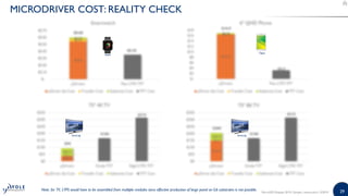 2929MicroLED Displays 2019 | Sample | www.yole.fr | ©2019
MICRODRIVER COST: REALITY CHECK
Oppo
Apple
Samsung Samsung
Note: for TV, LTPS would have to be assembled from multiple modules since effective production of large panel on G6 substrates is not possible.
 