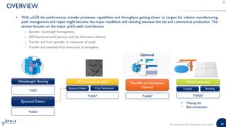 3030
• With µLED die performance, transfer processes capabilities and throughput getting closer to targets for volume manufacturing,
yield management and repair might become the major roadblock still standing between the lab and commercial production. This
section focuses on the major µLED yield contributors:
o Epiwafer wavelength homogeneity.
o LED functional yield (epitaxy and chip fabrication defects).
o Transfer and from epiwafer to interposer (if used).
o Transfer and assembly from interposer to backplane.
MicroLED Displays 2019 | Sample | www.yole.fr | ©2019
OVERVIEW
Wavelength Binning
Epitaxial Defect
Yields?
Yield?
LED Functional yield
Epitaxial Defect Chip Fabrication
Yields?
Panel Assembly
Yields?
Transfer to Interposer
(Optional)
Yields?
Optional
Transfer Bonding
• Missing die
• Bad connection
 