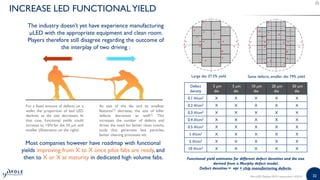 3232MicroLED Displays 2019 | www.yole.fr | ©2019
INCREASE LED FUNCTIONALYIELD
Large die: 37.5% yield Same defects, smaller die: 79% yield
The industry doesn’t yet have experience manufacturing
µLED with the appropriate equipment and clean room.
Players therefore still disagree regarding the outcome of
the interplay of two driving :
For a fixed amount of defects on a
wafer, the proportion of bad LED
declines as die size decreases. In
that case, functional yields could
increase to >5N for die 10 µm and
smaller (illustration on the right)
As size of the die and its smallest
features[1] decrease, the size of killer
defects decreases as well[2]. This
increases the number of defects and
drives the need for better clean rooms,
tools that generates less particles,
better cleaning processes etc.
Most companies however have roadmap with functional
yields improving from X to X once pilot fabs are ready, and
then to X or X at maturity in dedicated high volume fabs.
Defect
density
3 µm
die
5 µm
die
10 µm
die
20 µm
die
50 µm
die
0.1 #/cm2 X X X X X
0.2 #/cm2 X X X X X
0.3 #/cm2 X X X X X
0.4 #/cm2 X X X X X
0.5 #/cm2 X X X X X
1 #/cm2 X X X X X
5 #/cm2 X X X X X
10 #/cm2 X X X X X
Functional yield estimates for different defect densities and die size
derived from a Murphy defect model.
Defect densities = epi + chip manufacturing defects.
 