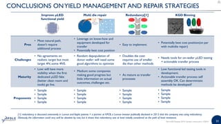3333MicroLED Displays 2019 | Sample | www.yole.fr | ©2019
CONCLUSIONS ONYIELD MANAGEMENT AND REPAIR STRATEGIES
Improve µLED
functional yield
Multi die repair Redundancy[1] KGD Binning
Pros
• Most natural path,
doesn’t require
additional process
• Leverage on know-how and
equipment developed for
transfer
• Potentially best cost position
• Easy to implement.
• Potentially best cost position(on par
with multidie repair)
Challenges
• No agreements on
realistic target but most
target 4N, some 4N5.
• Random depopulation of
donor wafer: will need some
good algorithms to optimize
• Doubles die cost:
requires use of smaller
die than other methods
• Needs tools for on-wafer µLED testing
+ actionable transfer process
Maturity
• Low: will have more
visibility when the first
dedicated µLED fabs
(better clean room and
tools) go live.
• Medium: some companies
making good progress but
little information on actual
outcomes, challenges etc.
• As mature as transfer
processes
• Low: functional led testing tools in
development.
• Actionable transfer process: self
assembly OK. Can deterministic
methods be developed?
Proponents
• Sample
• Sample
• Sample
• Sample
• Sample
• Sample
• Sample
• Sample
• Sample
• Sample
• Sample
• Sample
• Sample
• Sample
• Sample
• Sample
[1]: redundancy is discussed extensively in Luxvue and Apple patents + a partner at KPCB, a Luxvue investor publically disclosed in 2013 that the company was using redundancy.
Obviously, the information could very well be obsolete by now, but it shows that redundancy was at least initially considered as the path of least resistance.
 