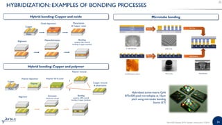 34
HYBRIDIZATION: EXAMPLES OF BONDING PROCESSES
MicroLED Displays 2019 | Sample | www.yole.fr | ©2019
Hybrid bonding: Copper and oxide
Hybrid bonding: Copper and polymer
Microtube bonding
Hybridized active-matrix GaN
873x500 pixel microdisplay at 10μm
pitch using microtube bonding
Source: LETI
 