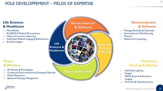 37©2019 | www.yole.fr | About Yole Développement
YOLE DEVELOPPEMENT – FIELDS OF EXPERTISE
Life Sciences
& Healthcare
o Microfluidics
o BioMEMS & Medical Microsystems
o Inkjet and accurate dispensing
o Solid-State Medical Imaging & BioPhotonics
o BioTechnologies
Power
&Wireless
o RF Devices &Technologies
o Compound Semiconductors & Emerging Materials
o Power Electronics
o Batteries & Energy Management
Semiconductor
& Software
o Package,Assembly & Substrates
o Semiconductor Manufacturing
o Memory
o Software & Computing
Photonics,
Sensing & Display
o Solid-State Lighting
o Display
o MEMS, Sensors & Actuators
o Imaging
o Photonics & Optoelectronics
Semiconductor
& Software
Power &Wireless
Photonics,
Sensing
& Display
Life
Sciences &
Healthcare
About Yole Développement | www.yole.fr | ©2019
 