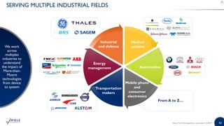 43©2019 | www.yole.fr | About Yole Développement
SERVING MULTIPLE INDUSTRIAL FIELDS
We work
across
multiples
industries to
understand
the impact of
More-than-
Moore
technologies
from device
to system
From A to Z…
Transportation
makers
Mobile phone
and
consumer
electronics
Automotive
Medical
systems
Industrial
and defense
Energy
management
About Yole Développement | www.yole.fr | ©2019
 