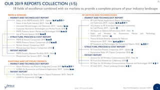 46
OUR 2019 REPORTS COLLECTION (1/5)
18 fields of excellence combined with six markets to provide a complete picture of your industry landscape
MEMS & SENSORS
o MARKET ANDTECHNOLOGY REPORT
• Status of the MEMS Industry 2019 - Update
• Status of the Audio Industry 2019 - New
• Uncooled Infrared Imagers and Detectors 2019 – Update
• Consumer Biometrics:Technologies and MarketTrends 2018
• MEMS Pressure Sensor Market and Technologies 2018
• Gas & Particle Sensors 2018
o STRUCTURE, PROCESS & COST REPORT
• MEMS & Sensors Comparison 2019
• MEMS Pressure Sensor Comparison 2018
• Particle Sensors Comparison 2019
• Miniaturized Gas Sensors Comparison 2018
o PATENT REPORT
• MEMS Foundry Business Portfolio 2019 - New
• Miniaturized Gas Sensors 2019 - New
PHOTONIC AND OPTOELECTRONICS
o MARKET ANDTECHNOLOGY REPORT
• Silicon Photonics and Photonic Integrated Circuits 2019
• LiDARs for Automotive and Industrial Applications 2019 - Update
o PATENT REPORT
• Silicon Photonics for Data Centers: Optical Transceiver 2019 - New
• LiDAR for Automotive 2018
RF DEVICES ANDTECHNOLOGIES
o MARKET ANDTECHNOLOGY REPORT
• RF GaN Market:Applications, Players,Technology,
and Substrates 2019 - Update
• 5G’s Impact on RF Front-End Module and Connectivity
for Cell Phones 2019 – Update
• 5G Impact on Telecom Infrastructure 2019 - New
• Radar and Wireless for Automotive: Market and Technology
Trends 2019 - Update
• Passive & Active Antenna Systems for Telecom
Infrastructure 2019 - New
• RF Standards and Technologies for Connected Objects 2018
o STRUCTURE, PROCESS & COST REPORT
• RF Front-End Module Comparison 2019 - Update
• Automotive Radar RF Chipset Comparison 2018
o PATENT REPORT
• Antenna for 5G Wireless Communications 2019 - New
• RF Front End Modules for Cellphones 2018
• RF Filter for 5G Wireless Communications: Materials and Technologies 2019
• RF GaN 2019 – Patent Landscape Analysis
Update : 2018 version still available About Yole Développement | www.yole.fr | ©2019
 