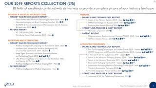 48
OUR 2019 REPORTS COLLECTION (3/5)
18 fields of excellence combined with six markets to provide a complete picture of your industry landscape
BIOMEMS & MEDICAL MICROSYSTEMS
o MARKET ANDTECHNOLOGY REPORT
• Medical Wearables: Market & Technology Analysis 2019 - New
• Neurotechnologies and Brain Computer Interface 2018
• BioMEMS & Non-Invasive Sensors: Microsystems for Life Sciences
& Healthcare 2018
o PATENT REPORT
• 3D Cell Printing 2019 - New
• CirculatingTumor Cells Isolation 2019 - New
SOFTWARE AND COMPUTING
o MARKET ANDTECHNOLOGY REPORT
• Artificial Intelligence Computing For Automotive 2019 - New
• Hardware and Software for Artificial Intelligence (AI)
in Consumer Applications 2019 - Update
• Image Signal Processor andVision Processor Market
and Technology Trends 2019
• xPU (Processing Units) for Cryptocurrency, Blockchain, HPC
and Gaming 2019 – New
• Artificial Intelligence for Medical Imaging 2019 - New
o PATENT REPORT
• Artificial Intelligence for Medical Diagnostics - New
MEMORY
o MARKET ANDTECHNOLOGY REPORT
• Status of the Memory Industry 2019 - New
• MRAM Technology and Business 2019 - New
• Emerging NonVolatile Memory 2018
o STRUCTURE, PROCESS & COST REPORT
• Memory Comparison 2019
o PATENT REPORT
• Magnetoresistive Random-Access Memory (MRAM) 2019 - New
• 3D Non-Volatile Memory 2018
ADVANCED PACKAGING
o MARKET ANDTECHNOLOGY REPORT
• Fan Out PackagingTechnologies and MarketTrends 2019 - Update
• 3D TSV Integration and Monolithic Business Update 2019 - Update
• Advanced RF SiP for Cellphones 2019 - Update
• Status of the Advanced Packaging Industry 2019 - Update
• Status of the Advanced Substrates 2019 - Update
• Panel Level PackagingTrends 2019 - Update
• Automotive Packaging Market & Technology Trends 2019 - New
• Trends in Automotive Packaging 2018
• Thin-Film Integrated Passive Devices 2018
o STRUCTURE, PROCESS & COST REPORT
• Advanced RF SiP for Cellphones Comparison 2019
Update : 2018 version still available About Yole Développement | www.yole.fr | ©2019
 