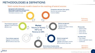 66MicroLED Displays 2019 | Sample | www.yole.fr | ©2019
METHODOLOGIES & DEFINITIONS
Market
Volume (in Munits)
ASP (in $)
Revenue (in $M)
Yole’s market forecast model is based on the matching of several sources:
Information
Aggregation
Preexisting
information
 