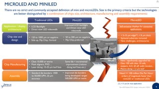 99MicroLED Displays 2019 | Sample | www.yole.fr | ©2019
MICROLED AND MINILED
Application / display
architecture
Self-emissive displays for consumer
applications.
Assembly
Need >> 100 million Die Per Hour:
orders of magnitude faster than
miniLED or traditional LEDs
Chip Manufacturing
• New / significantly upgraded fab
• Class 100 with class 10 cells,
steppers, ALD, lift off, wafer bonders...
• Plasma dicing: 1-3 µm kerf
Chip size and
design
• < 5-15 µm edge[1], < 8 µm thick
• Epitaxial substrate removed
• New challenges, architectures
Traditional LEDs MiniLED MicroLED
• 120 to 1000 µm on sapphire
• Side up, Flip Chip, Vertical
• 50 to 200 µm on sapphire
• Flip Chip preferred
• Standard die bonders: 1000
to 50,000 UPH, 25 µm
accuracy
• Improved die bonders
being developed: target
500,000 UPH or more.
• LCD Backlight
• Direct view LED videowalls
Improved LCD backlight
and Direct view LED
videowalls
• Class 10,000 or worse
• Mask aligners, PVD…
• Laser dicing: 15-25 µm kerf loss
Same fab + incremental
improvement (reduce
dicing kerf loss etc.)
[1]: <15 µm for most applications
300 µm
microLED
miniLED
There are no strict and commonly accepted definition of mini and microLEDs. Size is the primary criteria but the technologies
are better distinguished by a combination of chips size, architecture, manufacturing and assembly requirements:
Image: ITRI, SID 2018 DIGEST, 59-2, p783
 