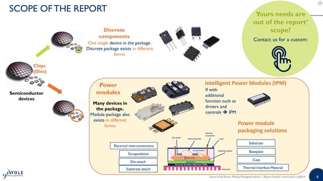 Status of the Power Module Packaging Industry 2019 - Yole Développement ...