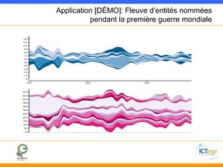 Application [DÉMO]: Fleuve d’entités nommées 
pendant la première guerre mondiale 
 