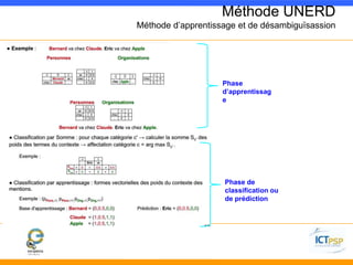 Méthode UNERD 
Méthode d’apprentissage et de désambiguïsassion 
Phase 
d’apprentissag 
e 
Phase de 
classification ou 
de prédiction 
 