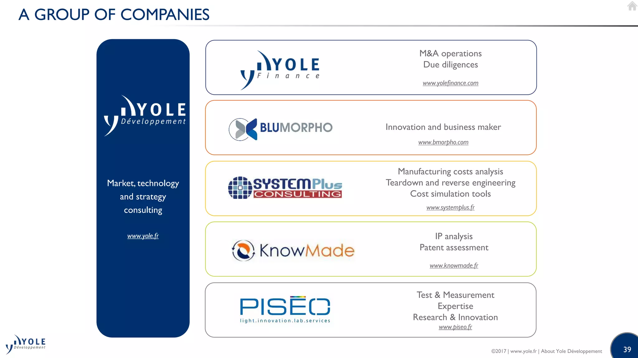 39
A GROUP OF COMPANIES
Market, technology
and strategy
consulting
www.yole.fr
M&A operations
Due diligences
www.yolefinance.com
Manufacturing costs analysis
Teardown and reverse engineering
Cost simulation tools
www.systemplus.fr
IP analysis
Patent assessment
www.knowmade.fr
Innovation and business maker
www.bmorpho.com
Test & Measurement
Expertise
Research & Innovation
www.piseo.fr
©2017 | www.yole.fr | About Yole Développement
 