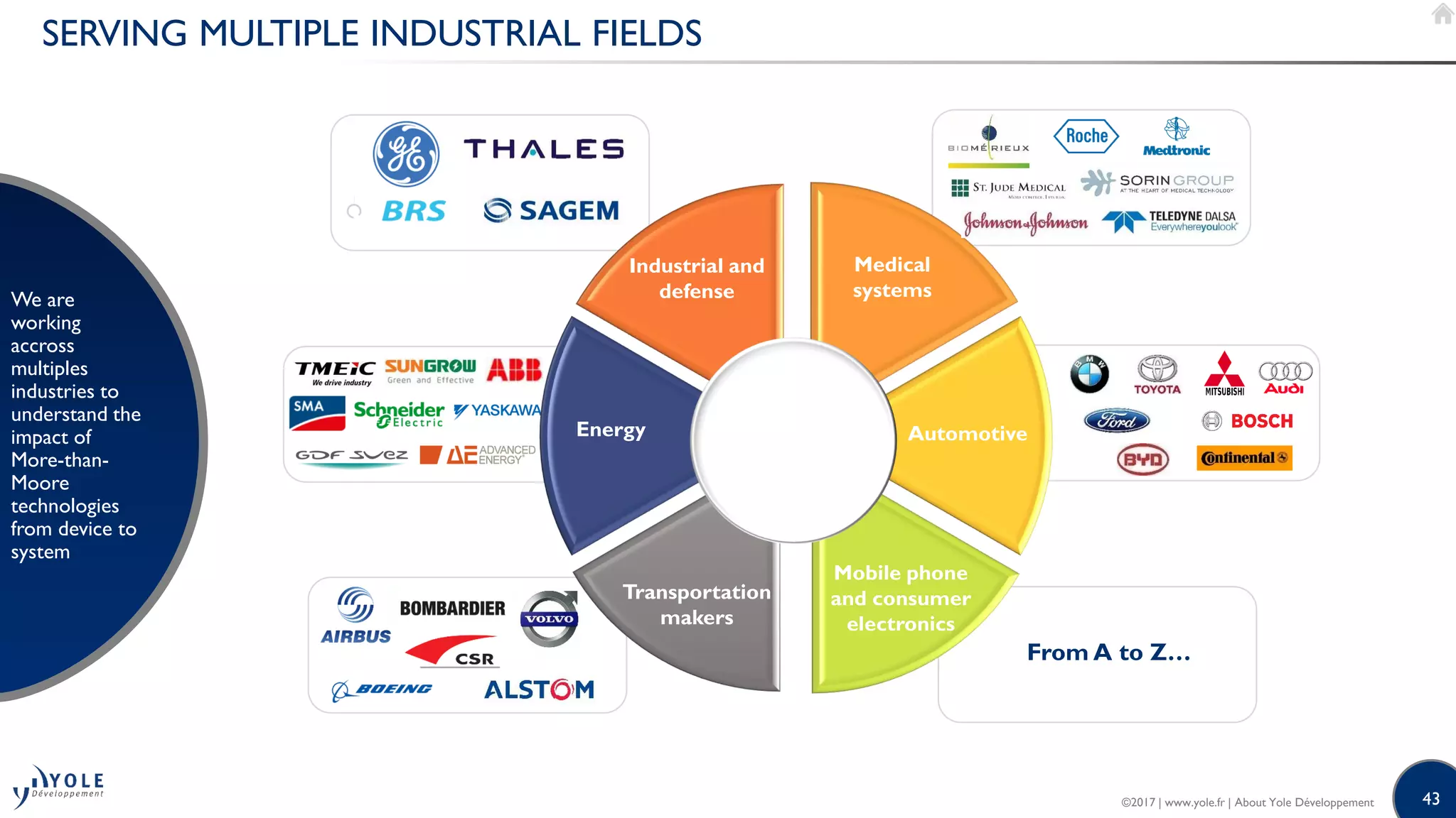 43
SERVING MULTIPLE INDUSTRIAL FIELDS
We are
working
accross
multiples
industries to
understand the
impact of
More-than-
Moore
technologies
from device to
system
From A to Z…
Transportation
makers
Mobile phone
and consumer
electronics
Automotive
Medical
systems
Industrial and
defense
Energy
©2017 | www.yole.fr | About Yole Développement
 