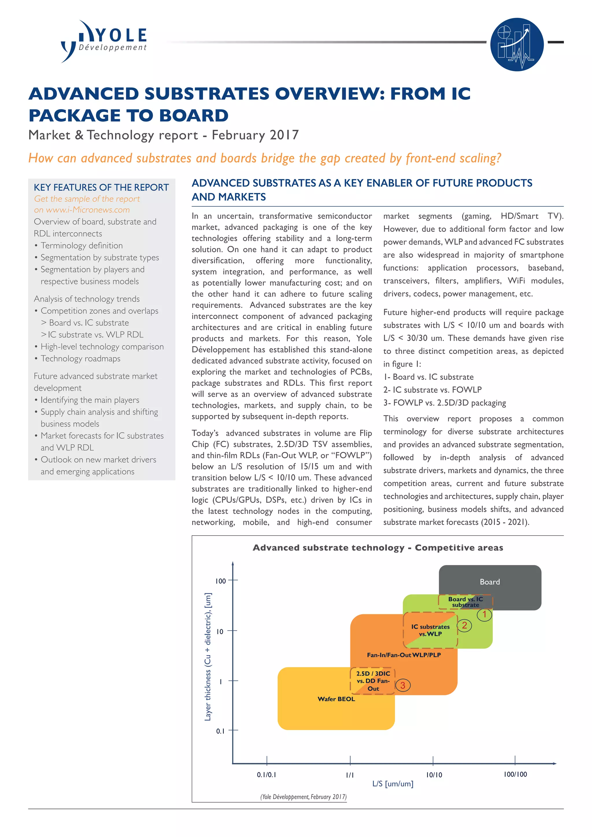 In an uncertain, transformative semiconductor
market, advanced packaging is one of the key
technologies offering stability and a long-term
solution. On one hand it can adapt to product
diversification, offering more functionality,
system integration, and performance, as well
as potentially lower manufacturing cost; and on
the other hand it can adhere to future scaling
requirements. Advanced substrates are the key
interconnect component of advanced packaging
architectures and are critical in enabling future
products and markets. For this reason, Yole
Développement has established this stand-alone
dedicated advanced substrate activity, focused on
exploring the market and technologies of PCBs,
package substrates and RDLs. This first report
will serve as an overview of advanced substrate
technologies, markets, and supply chain, to be
supported by subsequent in-depth reports.
Today’s advanced substrates in volume are Flip
Chip (FC) substrates, 2.5D/3D TSV assemblies,
and thin-film RDLs (Fan-Out WLP, or “FOWLP”)
below an L/S resolution of 15/15 um and with
transition below L/S < 10/10 um. These advanced
substrates are traditionally linked to higher-end
logic (CPUs/GPUs, DSPs, etc.) driven by ICs in
the latest technology nodes in the computing,
networking, mobile, and high-end consumer
market segments (gaming, HD/Smart TV).
However, due to additional form factor and low
power demands, WLP and advanced FC substrates
are also widespread in majority of smartphone
functions: application processors, baseband,
transceivers, filters, amplifiers, WiFi modules,
drivers, codecs, power management, etc.
Future higher-end products will require package
substrates with L/S < 10/10 um and boards with
L/S < 30/30 um. These demands have given rise
to three distinct competition areas, as depicted
in figure 1:
1- Board vs. IC substrate
2- IC substrate vs. FOWLP
3- FOWLP vs. 2.5D/3D packaging
This overview report proposes a common
terminology for diverse substrate architectures
and provides an advanced substrate segmentation,
followed by in-depth analysis of advanced
substrate drivers, markets and dynamics, the three
competition areas, current and future substrate
technologies and architectures, supply chain, player
positioning, business models shifts, and advanced
substrate market forecasts (2015 - 2021).
ADVANCED SUBSTRATES OVERVIEW: FROM IC
PACKAGE TO BOARD
Market & Technology report - February 2017
ADVANCED SUBSTRATES AS A KEY ENABLER OF FUTURE PRODUCTS
AND MARKETS
How can advanced substrates and boards bridge the gap created by front-end scaling?
KEY FEATURES OF THE REPORT
Get the sample of the report
on www.i-Micronews.com
Overview of board, substrate and
RDL interconnects
• Terminology definition
• Segmentation by substrate types
• Segmentation by players and
respective business models
Analysis of technology trends
• Competition zones and overlaps
 Board vs. IC substrate
	IC substrate vs. WLP RDL
• High-level technology comparison
• Technology roadmaps
Future advanced substrate market
development
• Identifying the main players
• Supply chain analysis and shifting
business models
• Market forecasts for IC substrates
and WLP RDL
• Outlook on new market drivers
and emerging applications
(Yole Développement, February 2017)
Advanced substrate technology - Competitive areas
Cu damasceneWafer BEOL
100/10010/101/10.1/0.1
L/S [um/um]
Layerthickness(Cu+dielectric),[um]
0.1
1
10
100
Semi-additive (thin film RDL)
Semi-additive (substrates)
Fan-In/Fan-Out WLP/PLP
Board
1
2
3
IC substrates
vs.WLP
Board vs. IC
substrate
2.5D / 3DIC
vs. DD Fan-
Out
 