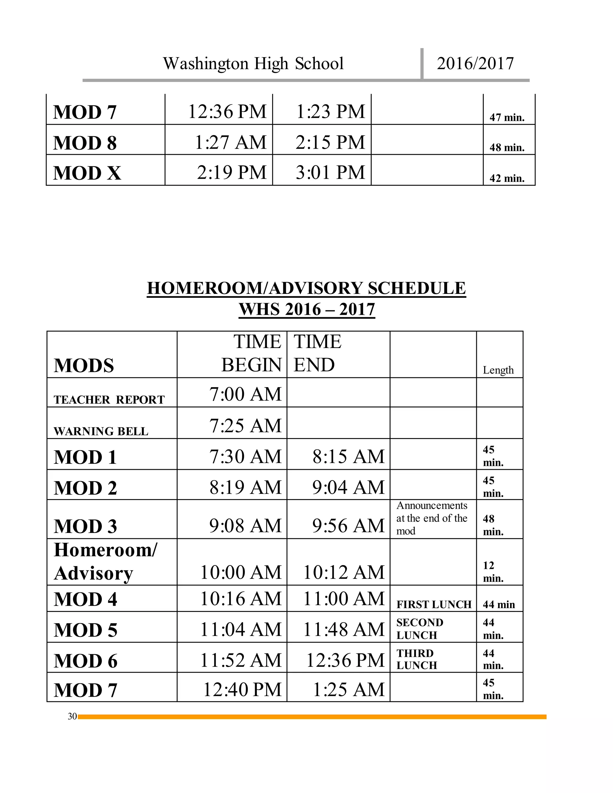 Washington High School 2016/2017
30
MOD 7 12:36 PM 1:23 PM 47 min.
MOD 8 1:27 AM 2:15 PM 48 min.
MOD X 2:19 PM 3:01 PM 42 min.
HOMEROOM/ADVISORY SCHEDULE
WHS 2016 – 2017
MODS
TIME
BEGIN
TIME
END Length
TEACHER REPORT 7:00 AM
WARNING BELL 7:25 AM
MOD 1 7:30 AM 8:15 AM 45
min.
MOD 2 8:19 AM 9:04 AM 45
min.
MOD 3 9:08 AM 9:56 AM
Announcements
at the end of the
mod
48
min.
Homeroom/
Advisory 10:00 AM 10:12 AM 12
min.
MOD 4 10:16 AM 11:00 AM FIRST LUNCH 44 min
MOD 5 11:04 AM 11:48 AM SECOND
LUNCH
44
min.
MOD 6 11:52 AM 12:36 PM THIRD
LUNCH
44
min.
MOD 7 12:40 PM 1:25 AM 45
min.
 