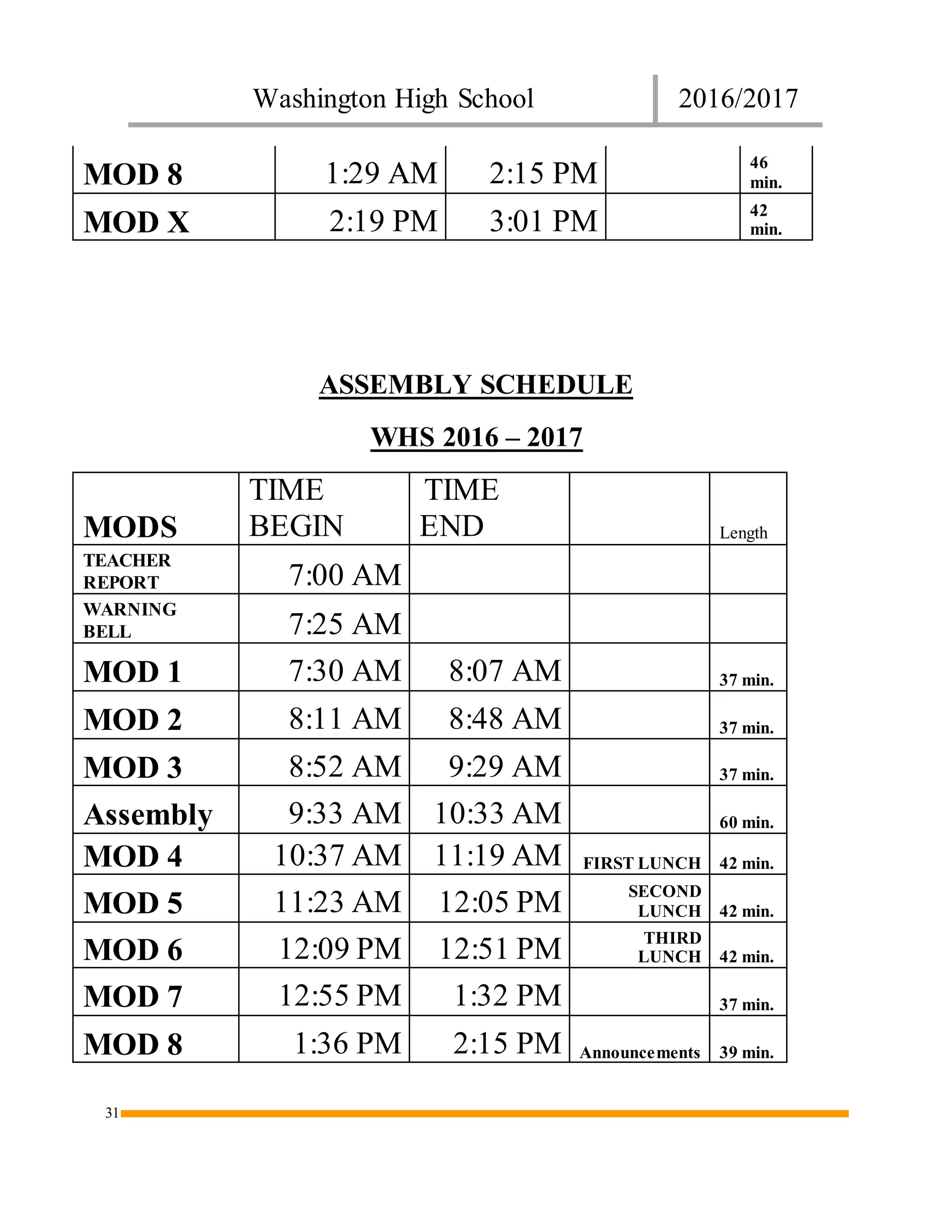 Washington High School 2016/2017
31
MOD 8 1:29 AM 2:15 PM 46
min.
MOD X 2:19 PM 3:01 PM 42
min.
ASSEMBLY SCHEDULE
WHS 2016 – 2017
MODS
TIME
BEGIN
TIME
END Length
TEACHER
REPORT 7:00 AM
WARNING
BELL 7:25 AM
MOD 1 7:30 AM 8:07 AM 37 min.
MOD 2 8:11 AM 8:48 AM 37 min.
MOD 3 8:52 AM 9:29 AM 37 min.
Assembly 9:33 AM 10:33 AM 60 min.
MOD 4 10:37 AM 11:19 AM FIRST LUNCH 42 min.
MOD 5 11:23 AM 12:05 PM SECOND
LUNCH 42 min.
MOD 6 12:09 PM 12:51 PM THIRD
LUNCH 42 min.
MOD 7 12:55 PM 1:32 PM 37 min.
MOD 8 1:36 PM 2:15 PM Announcements 39 min.
 