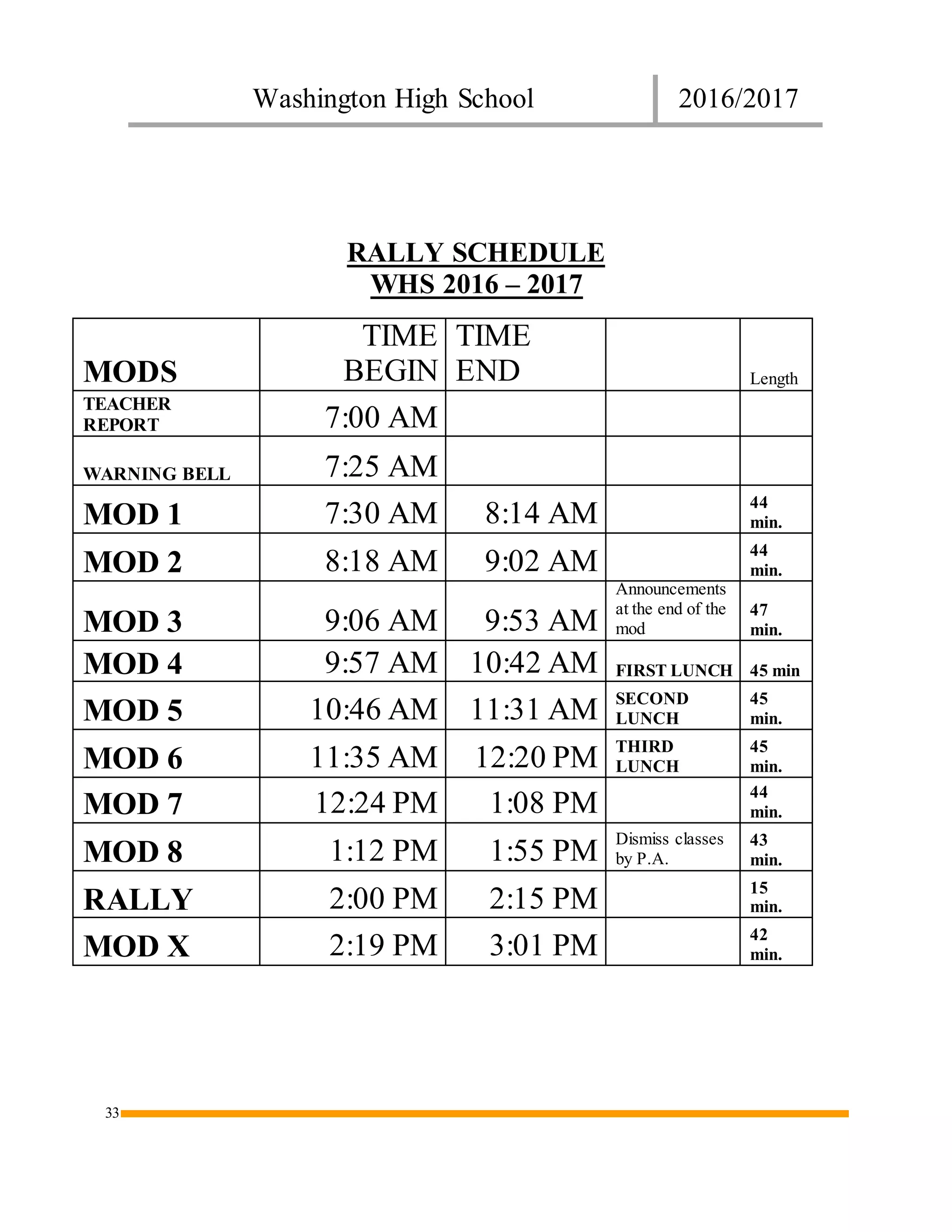 Washington High School 2016/2017
33
RALLY SCHEDULE
WHS 2016 – 2017
MODS
TIME
BEGIN
TIME
END Length
TEACHER
REPORT 7:00 AM
WARNING BELL 7:25 AM
MOD 1 7:30 AM 8:14 AM 44
min.
MOD 2 8:18 AM 9:02 AM 44
min.
MOD 3 9:06 AM 9:53 AM
Announcements
at the end of the
mod
47
min.
MOD 4 9:57 AM 10:42 AM FIRST LUNCH 45 min
MOD 5 10:46 AM 11:31 AM SECOND
LUNCH
45
min.
MOD 6 11:35 AM 12:20 PM THIRD
LUNCH
45
min.
MOD 7 12:24 PM 1:08 PM 44
min.
MOD 8 1:12 PM 1:55 PM
Dismiss classes
by P.A.
43
min.
RALLY 2:00 PM 2:15 PM 15
min.
MOD X 2:19 PM 3:01 PM 42
min.
 