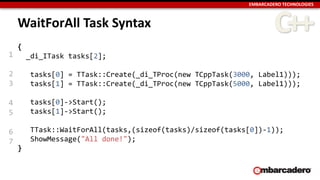 Deep Dive into Futures and the Parallel Programming Library | PDF