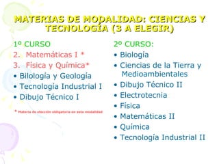 MATERIAS DE MODALIDAD: CIENCIAS Y TECNOLOGÍA (3 A ELEGIR) 1º CURSO Matemáticas I * Física y Química* •  Bilología y Geología •  Tecnología Industrial I •  Dibujo Técnico I *  Materia de elección obligatoria en esta modalidad 2º CURSO: •  Biología •  Ciencias de la Tierra y Medioambientales •  Dibujo Técnico II •  Electrotecnia •  Física •  Matemáticas II •  Química •  Tecnología Industrial II 