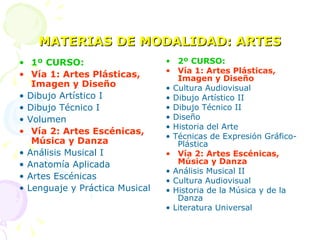 MATERIAS DE MODALIDAD: ARTES 1º CURSO: Vía 1: Artes Plásticas, Imagen y Diseño •  Dibujo Artístico I •  Dibujo Técnico I •  Volumen Vía 2: Artes Escénicas, Música y Danza •  Análisis Musical I •  Anatomía Aplicada •  Artes Escénicas •  Lenguaje y Práctica Musical 2º CURSO: Vía 1: Artes Plásticas, Imagen y Diseño •  Cultura Audiovisual •  Dibujo Artístico II •  Dibujo Técnico II •  Diseño •  Historia del Arte •  Técnicas de Expresión Gráfico-Plástica Vía 2: Artes Escénicas, Música y Danza •  Análisis Musical II •  Cultura Audiovisual •  Historia de la Música y de la Danza •  Literatura Universal 