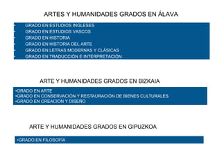 ARTES Y HUMANIDADES GRADOS EN ÁLAVA
•
•
•
•
•
•

GRADO EN ESTUDIOS INGLESES
GRADO EN ESTUDIOS VASCOS
GRADO EN HISTORIA
GRADO EN HISTORIA DEL ARTE
GRADO EN LETRAS MODERNAS Y CLÁSICAS
GRADO EN TRADUCCIÓN E INTERPRETACIÓN

ARTE Y HUMANIDADES GRADOS EN BIZKAIA
•GRADO EN ARTE
•GRADO EN CONSERVACIÓN Y RESTAURACIÓN DE BIENES CULTURALES
•GRADO EN CREACION Y DISEÑO

ARTE Y HUMANIDADES GRADOS EN GIPUZKOA
•GRADO EN FILOSOFÍA

 