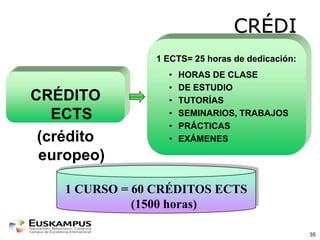 CRÉDI
TO
1 ECTS= 25 horas de dedicación:
• HORAS DE CLASE
ECTS
CRÉDITO
ECTS
(crédito
europeo)

•
•
•
•
•

DE ESTUDIO
TUTORÍAS
SEMINARIOS, TRABAJOS
PRÁCTICAS
EXÁMENES

1 CURSO = 60 CRÉDITOS ECTS
(1500 horas)
35

 