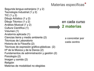 Materias específicas*
Segunda lengua extranjera (1 y 2)
Tecnología Industrial (1 y 2)
TIC (1 y 2)
Dibujo Artístico (1 y 2)
Dibujo Técnico (1 y 2)
Análisis Musical (1 y 2)
Cultura Científica (1)
Volumen (1)
Anatomía aplicada (1)
Ciencias tierra y medio ambiente (2)
Técnicas de Laboratorio
Historia de la Filosofía (2)
Técnicas de expresión gráfico-plásticas (2)
Hª de la Música y de la Danza (2)
Fundamentos de administración y gestión (2)
Psicología (2)
Imagen y sonido (2)
Religión
Materias de modalidad no elegidas
en cada curso
2 materias
a concretar por
cada centro
 