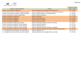 Posibles itinerarios despues de la ESO  