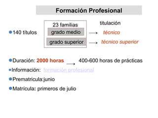 titulación
●140 títulos técnico
técnico superior
●Duración: 2000 horas 400-600 horas de prácticas
●Información: formación profesional
●Prematricula:junio
●Matrícula: primeros de julio
23 familias
grado medio
Grado superiorgrado superior
Formación Profesional
 