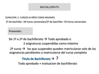 DURACION: 2 CURSOS (4 AÑOS COMO MAXIMO)DURACION: 2 CURSOS (4 AÑOS COMO MAXIMO)
1º de bachiller: 34 horas semanales/2º de bachiller: 33 horas semanales1º de bachiller: 34 horas semanales/2º de bachiller: 33 horas semanales
De 1º a 2º de bachilleratoDe 1º a 2º de bachillerato  Todo aprobado oTodo aprobado o
2 asignaturas suspendidas como máximo2 asignaturas suspendidas como máximo
2º curso2º curso  los que suspenden pueden matricularse solo de laslos que suspenden pueden matricularse solo de las
asignaturas pendientes o matricularse del curso completoasignaturas pendientes o matricularse del curso completo
Titulo de BachilleratoTitulo de Bachillerato  ??
Todo aprobado + evaluacion de bachilleratoTodo aprobado + evaluacion de bachillerato
BACHILLERATOBACHILLERATO
PromociónPromoción::
 