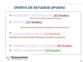 32
OFERTA DE ESTUDIOS UPV/EHU
• INGENIERÍA Y ARQUITECTURA (31 Grados)
(Bachillerato prioritario: Científico Tecnológico)
• CIENCIAS (11 Grados)
(Bachillerato prioritario: Científico Tecnológico, salvo algunas excepciones)
• CIENCIAS DE LA SALUD (12 Grados)
(Bachillerato prioritario: Científico Tecnológico, salvo algunas excepciones)
• CIENCIAS SOCIALES Y JURÍDICAS (30 Grados)
• ARTE Y HUMANIDADES (10 Grados)
Títulos de Grado
 